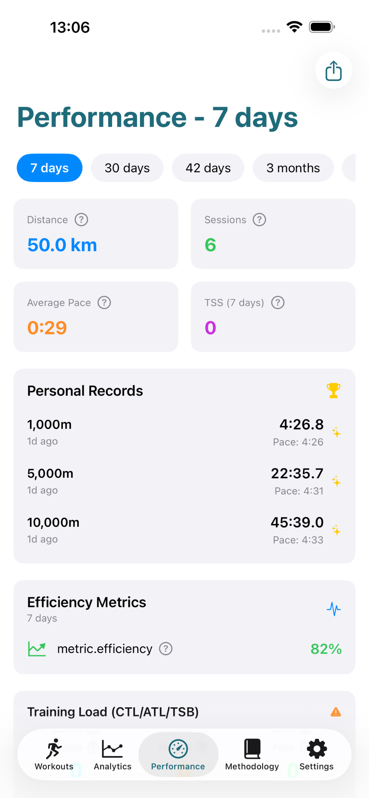 Walk Analytics performance trends screen