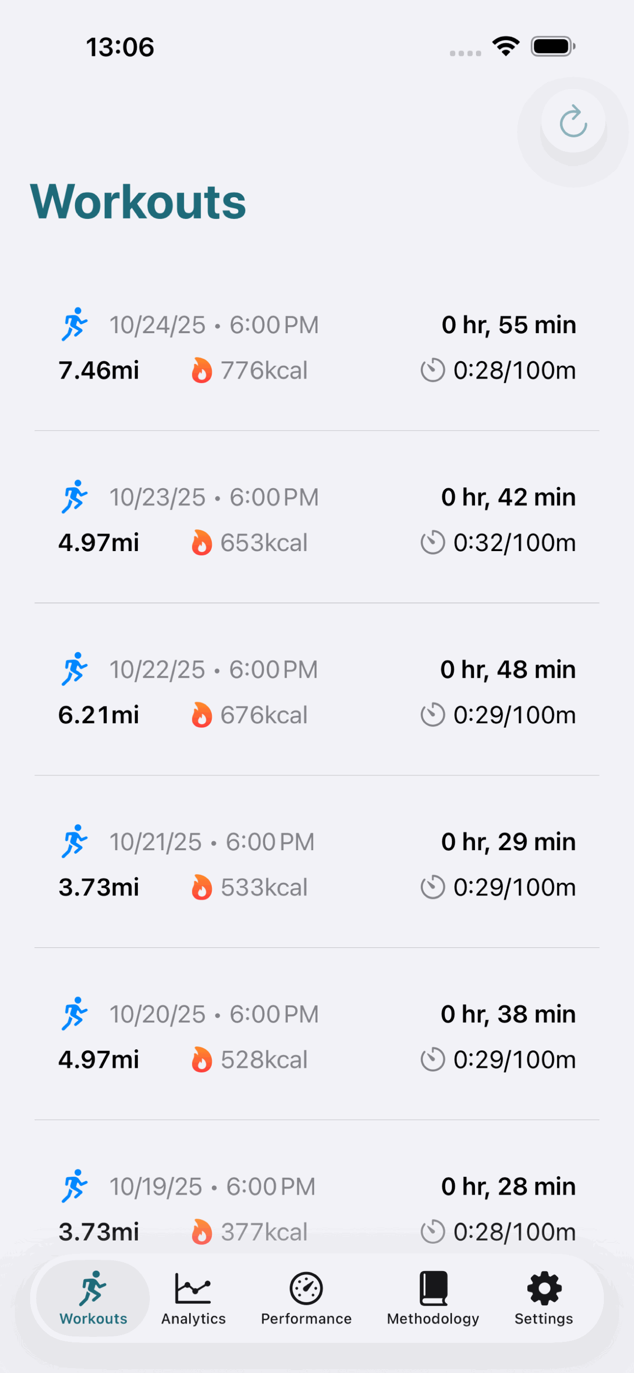 Walk Analytics workouts overview screen